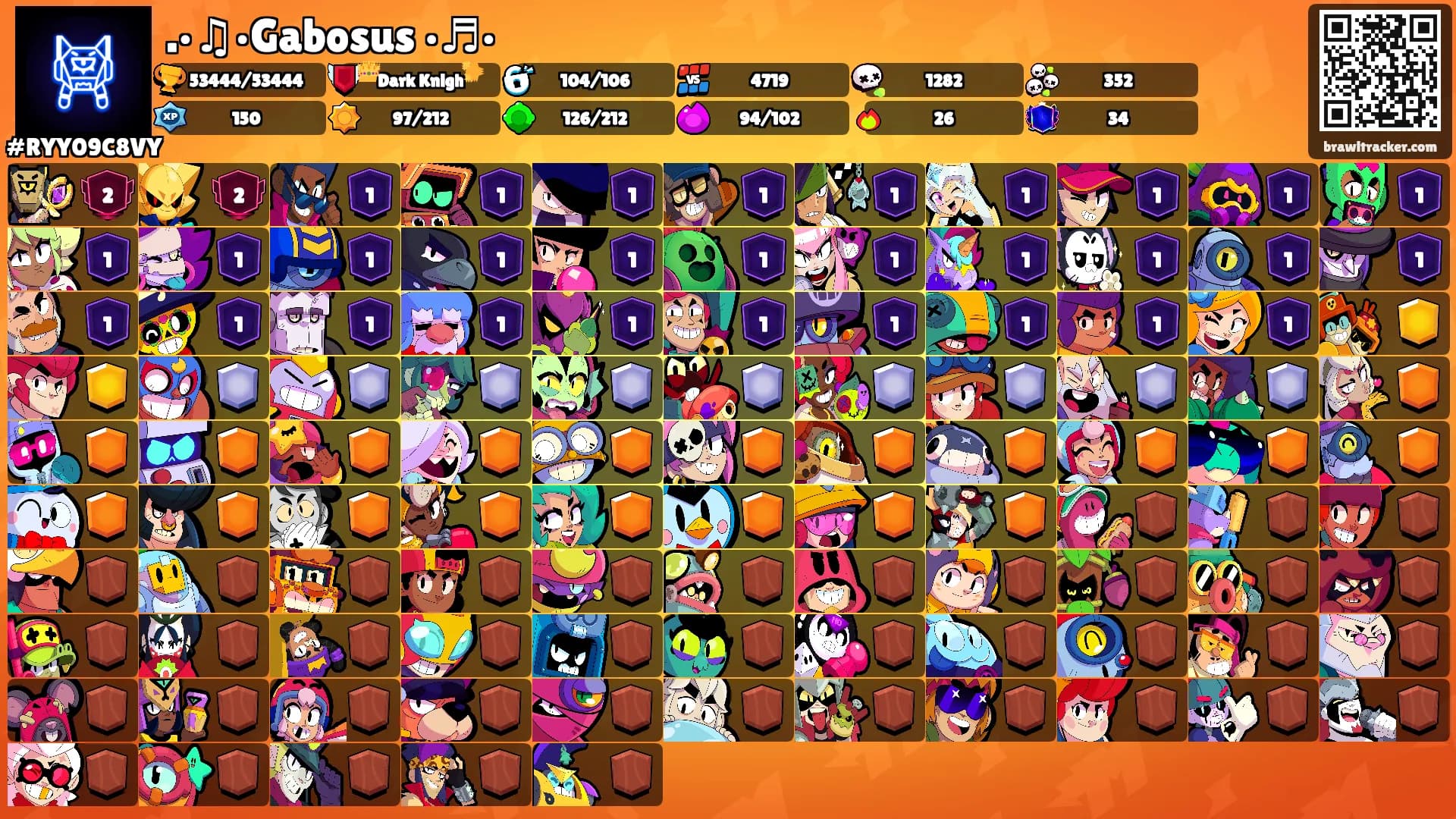 .•♫•Gabosus •♬•'s Ranks