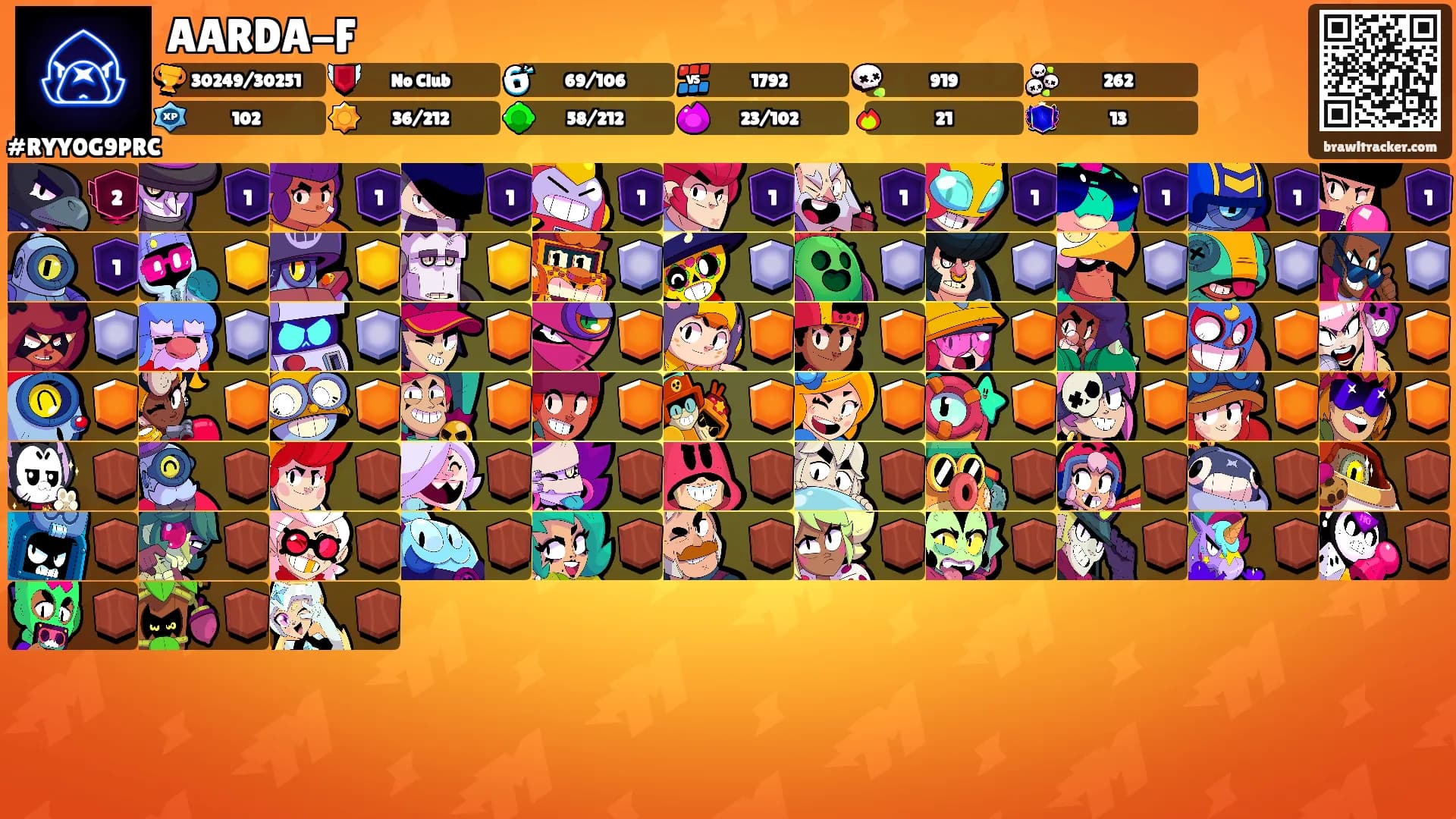 AARDA-F's Ranks