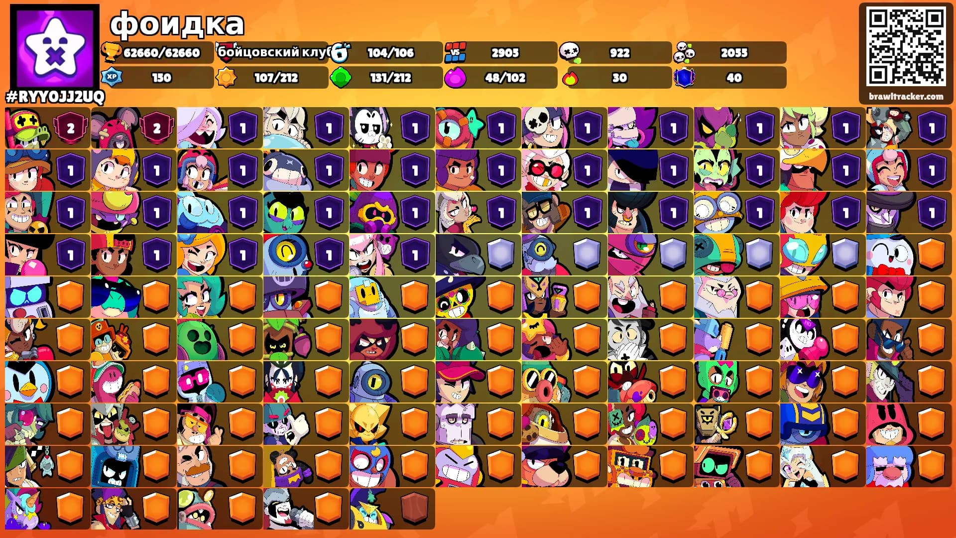 фоидка's Ranks