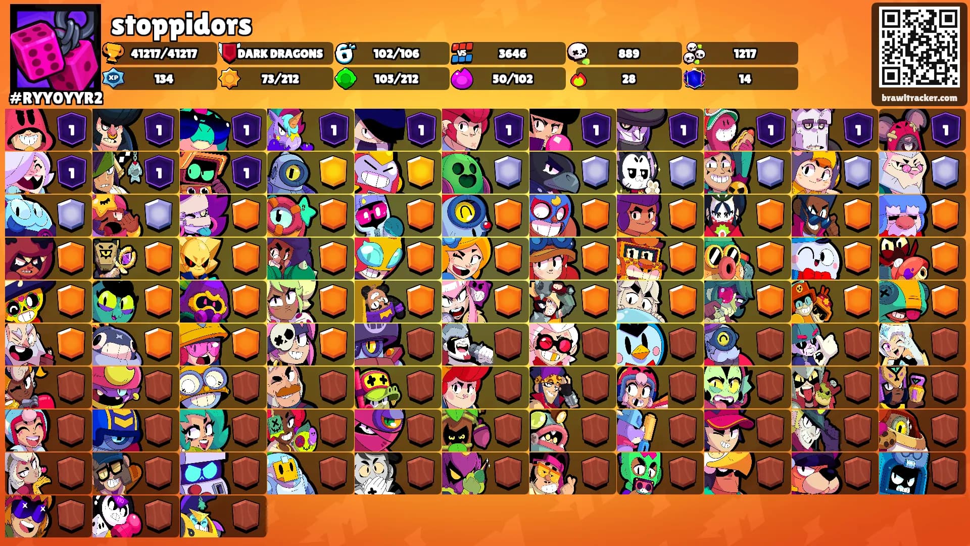 stoppidors's Ranks