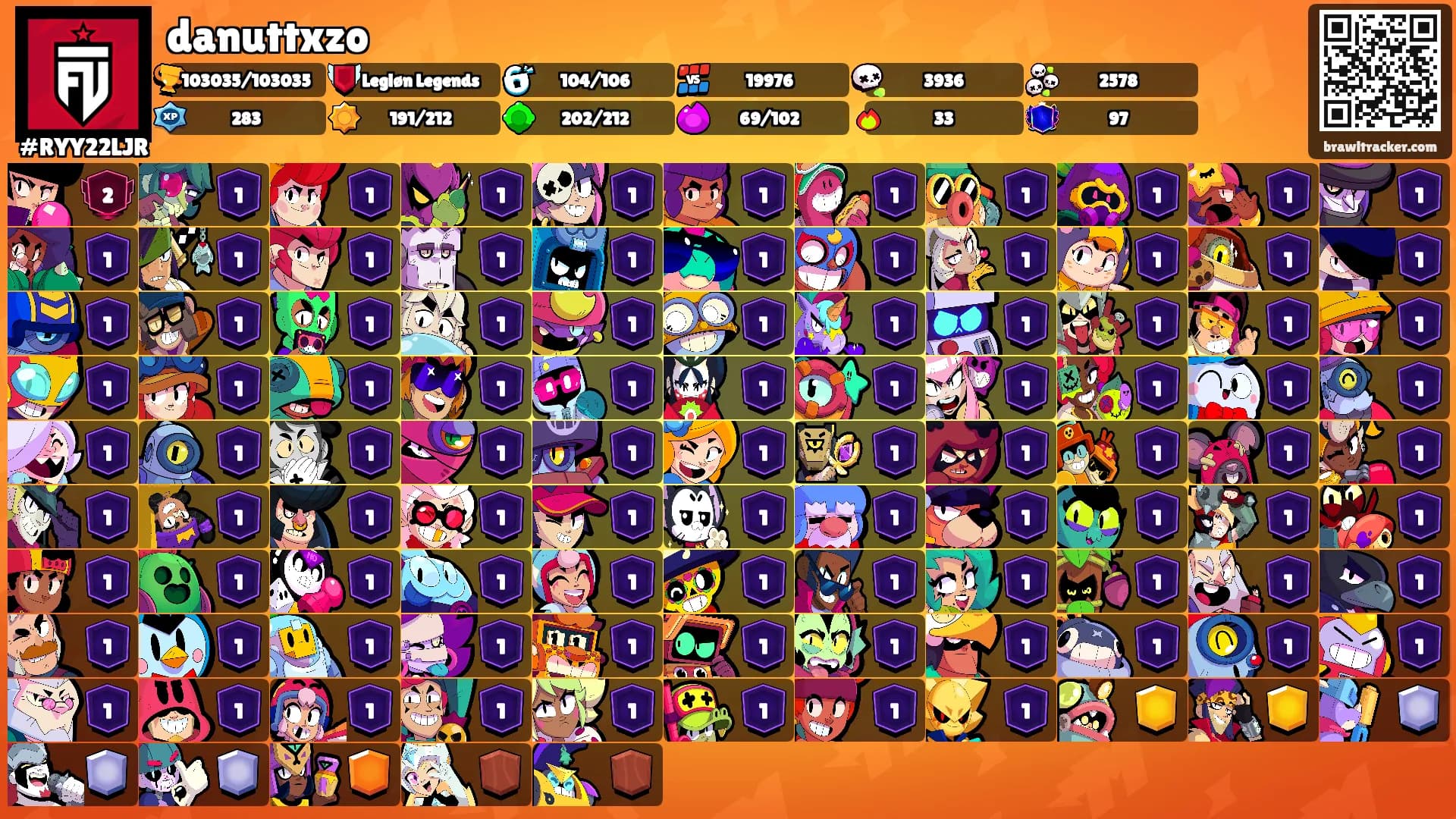 danuttxzo's Ranks