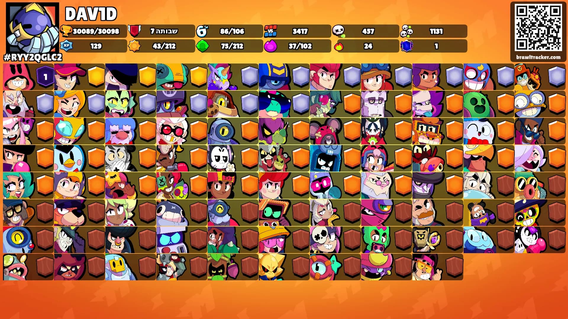 DAV1D's Ranks