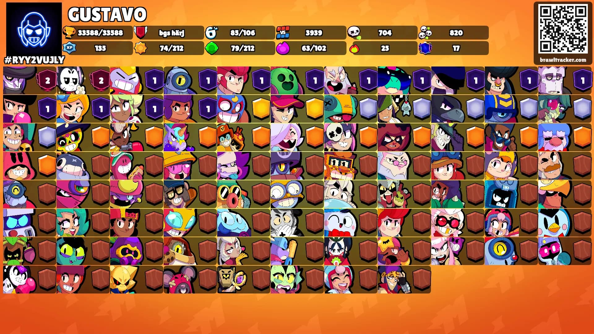 GUSTAVO's Ranks