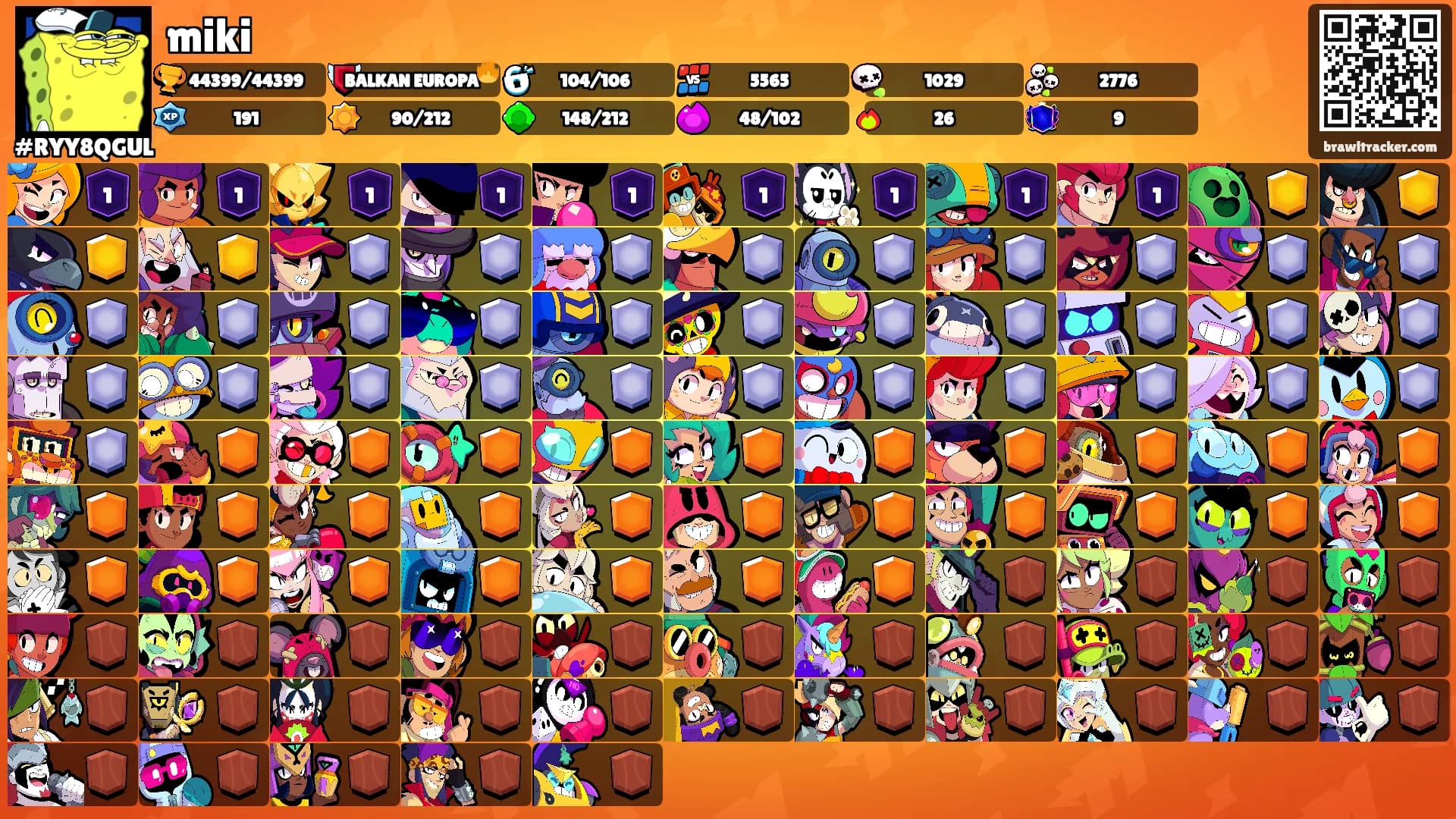 miki's Ranks