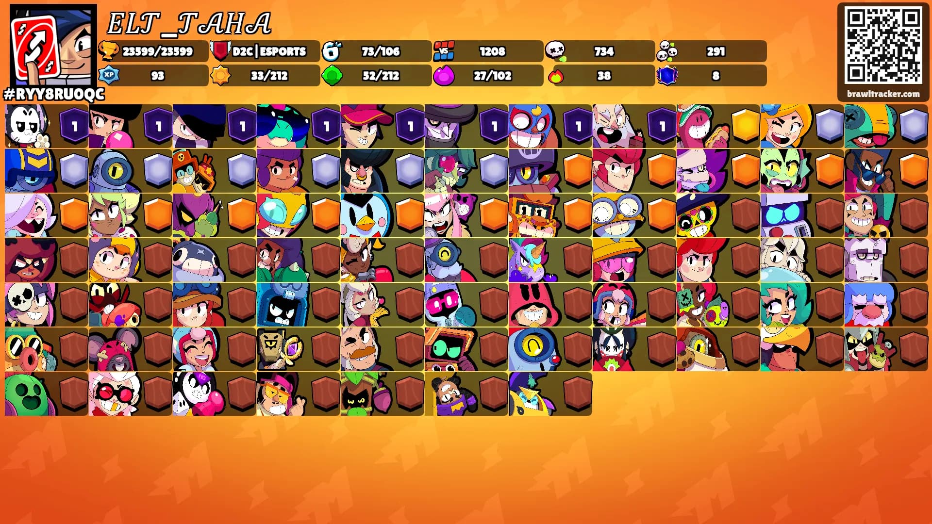 𝐸𝐿𝒯_𝒯𝒜𝐻𝒜's Ranks