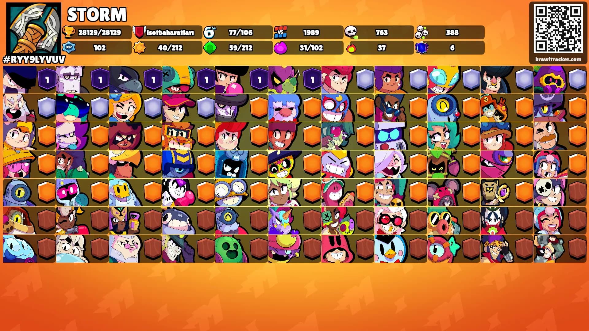 STORM's Ranks