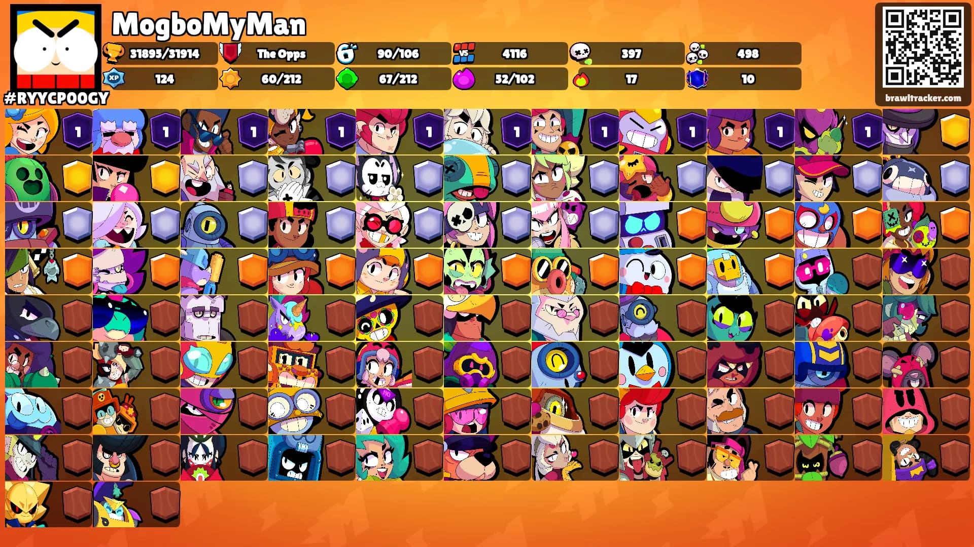 MogboMyMan's Ranks