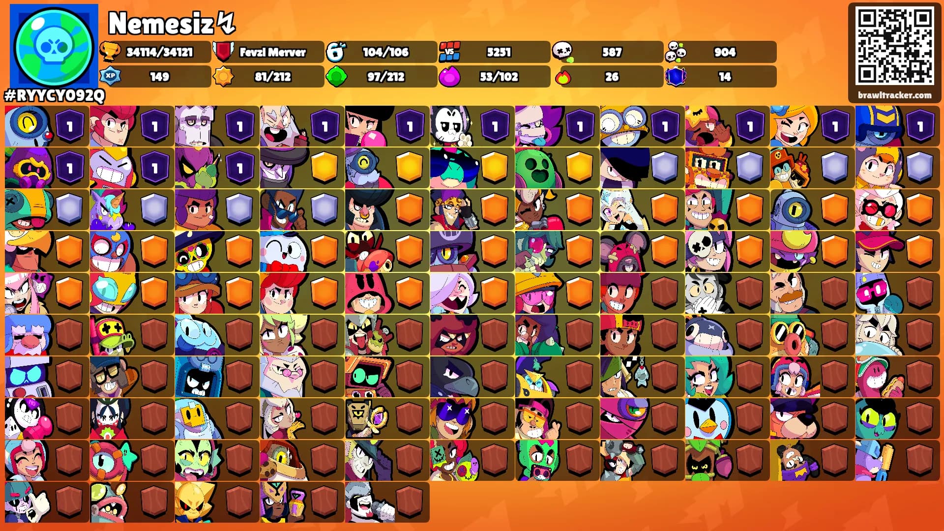 Nemesiz↯'s Ranks