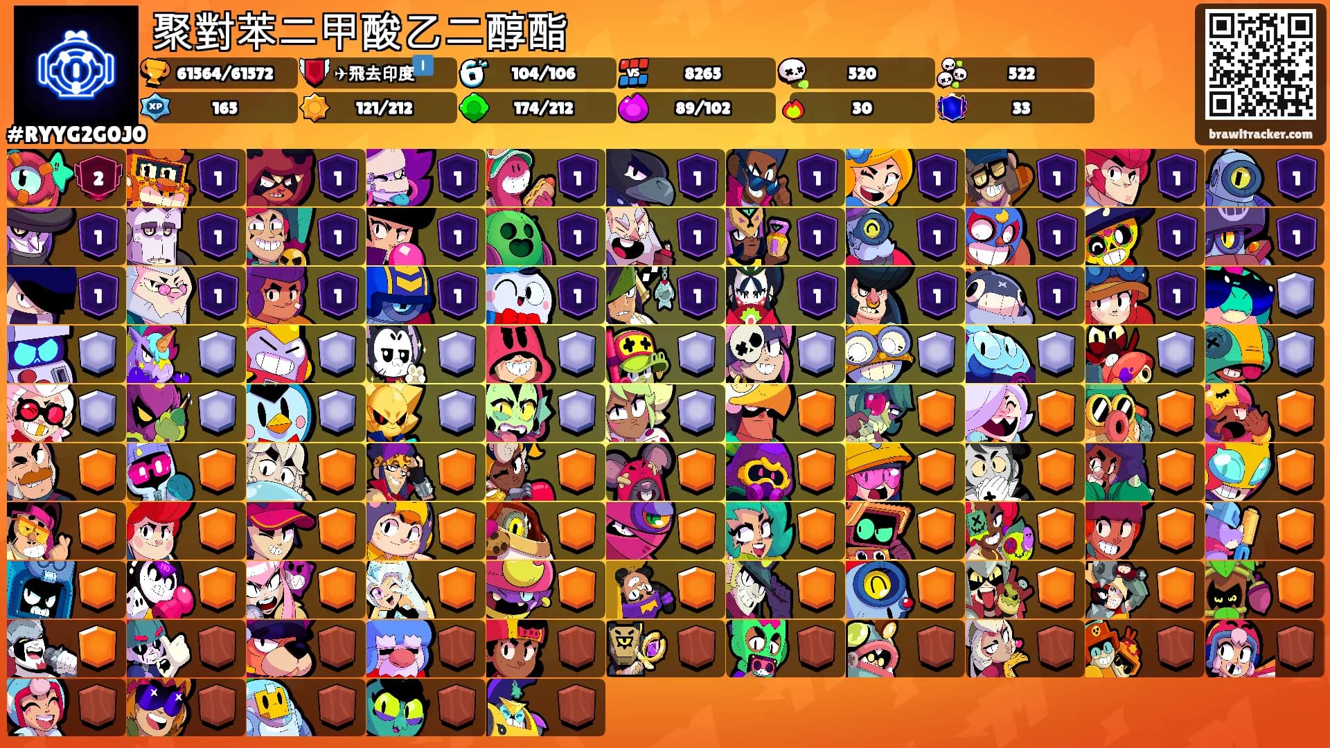 聚對苯二甲酸乙二醇酯's Ranks