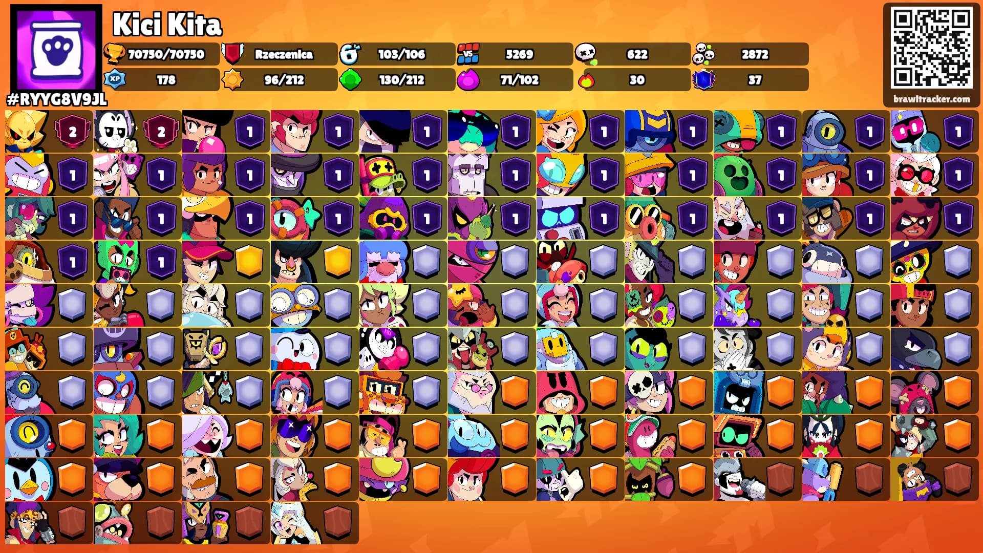 Kici Kita's Ranks