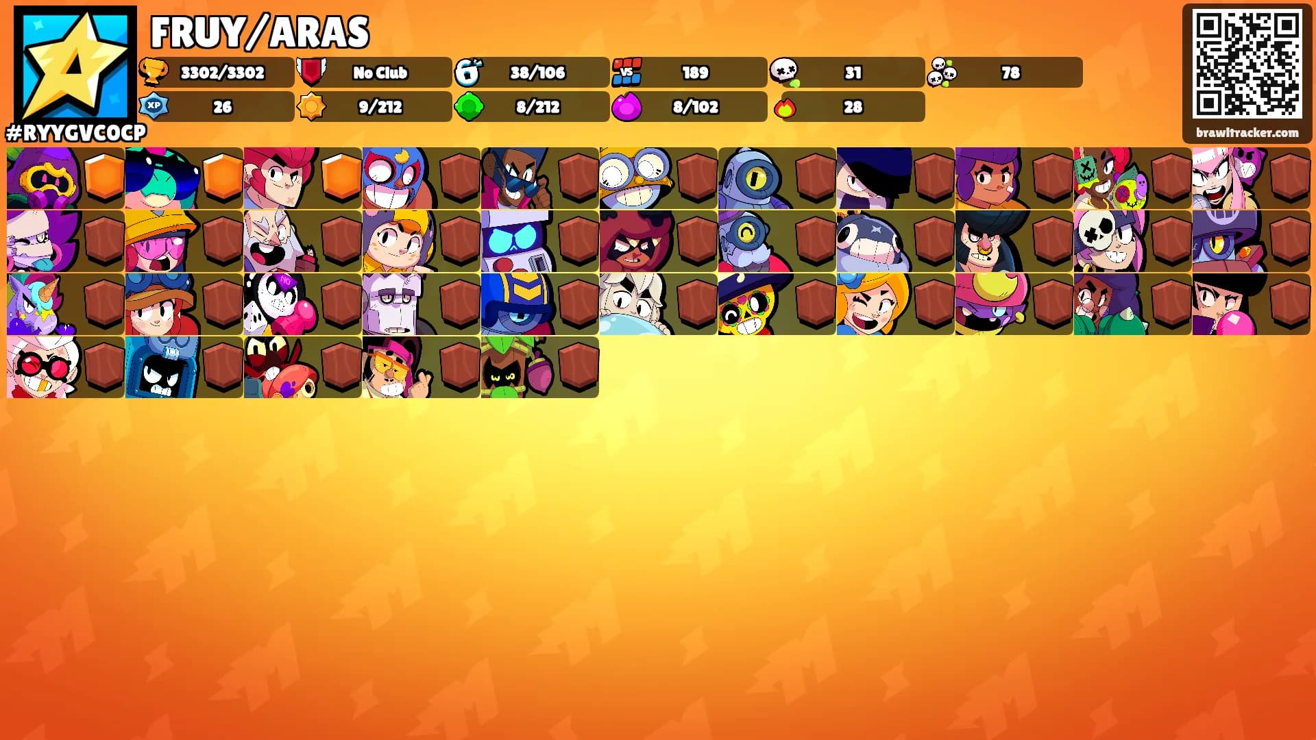FRUY/ARAS's Ranks