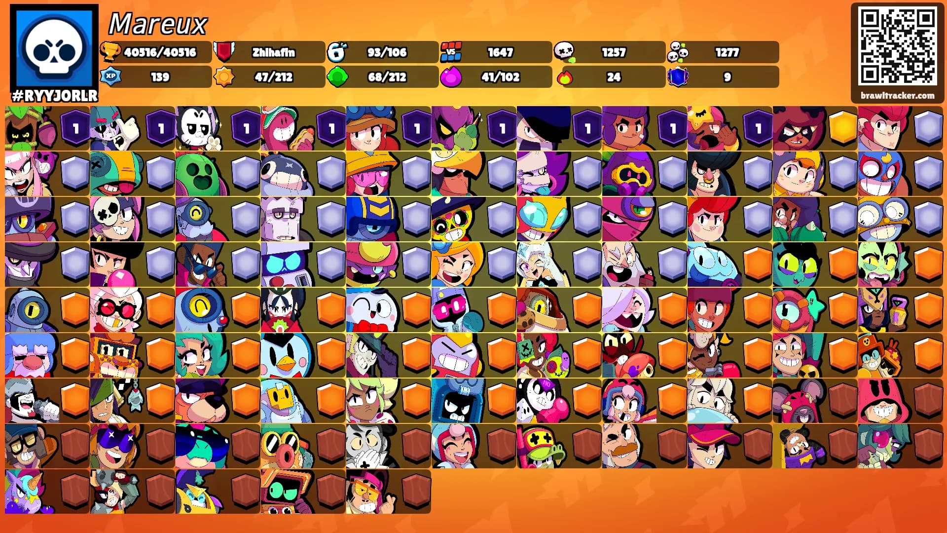 𝘔𝘢𝘳𝘦𝘶𝘹's Ranks