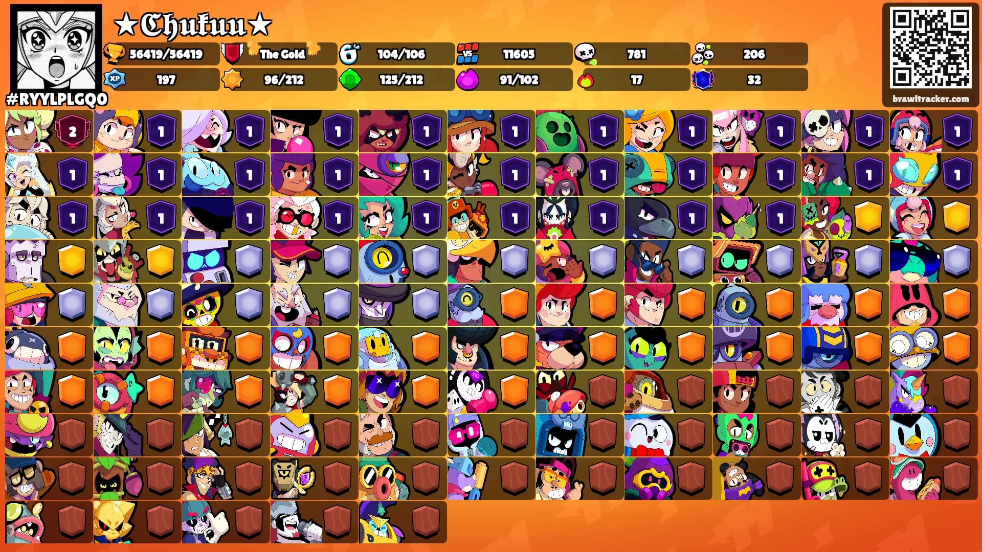 ★𝕮𝖍𝖚𝖐𝖚𝖚★'s Ranks