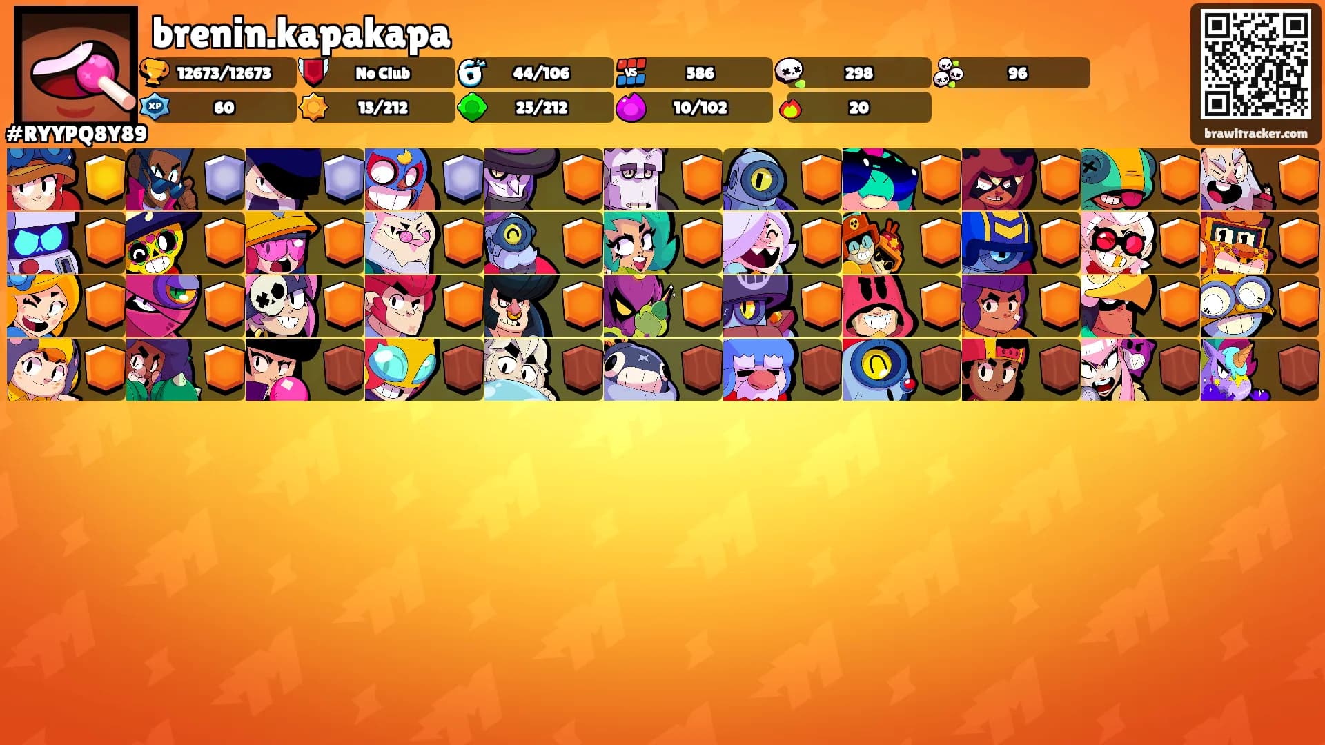 brenin.kapakapa's Ranks