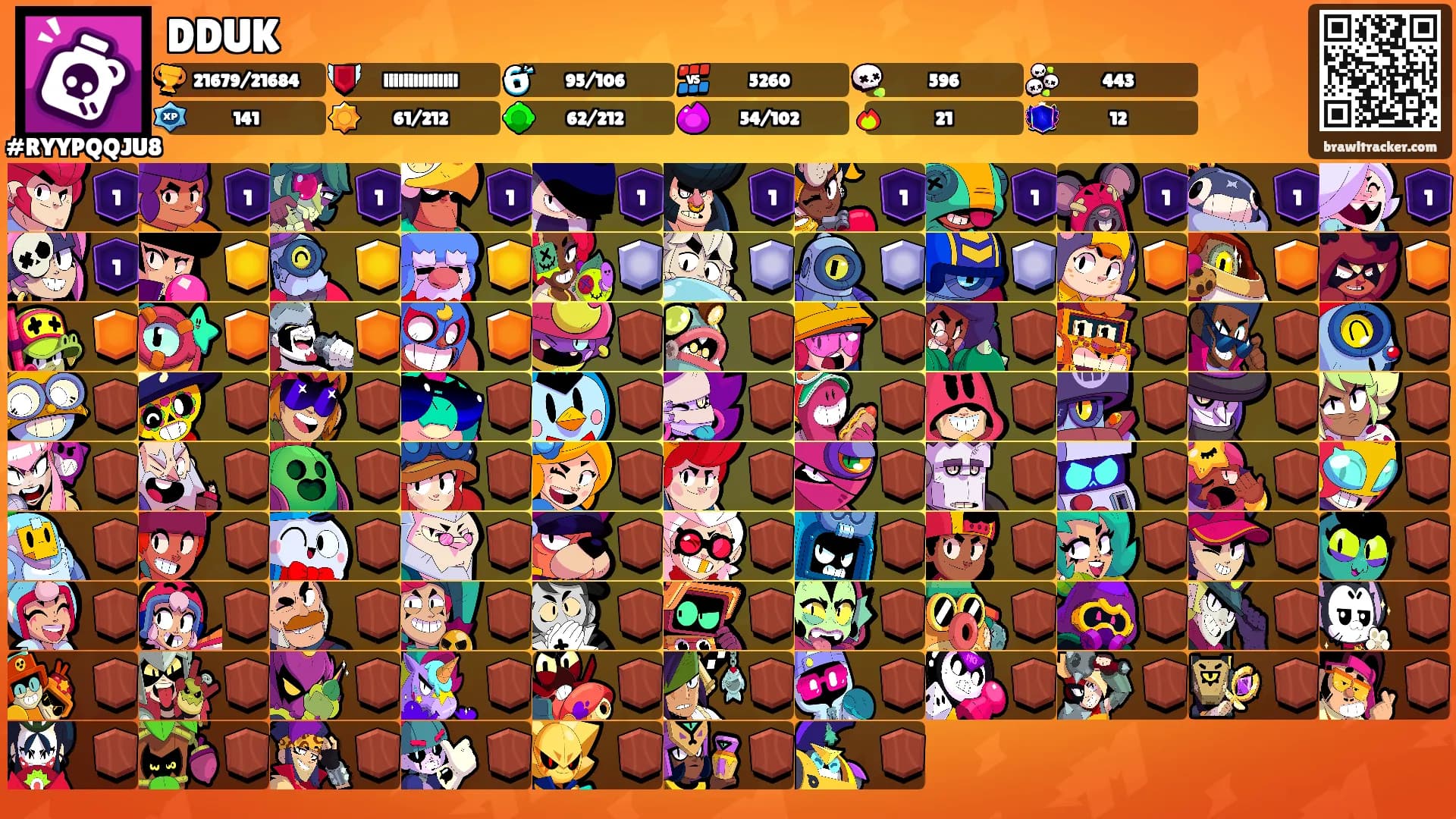 DDUK's Ranks