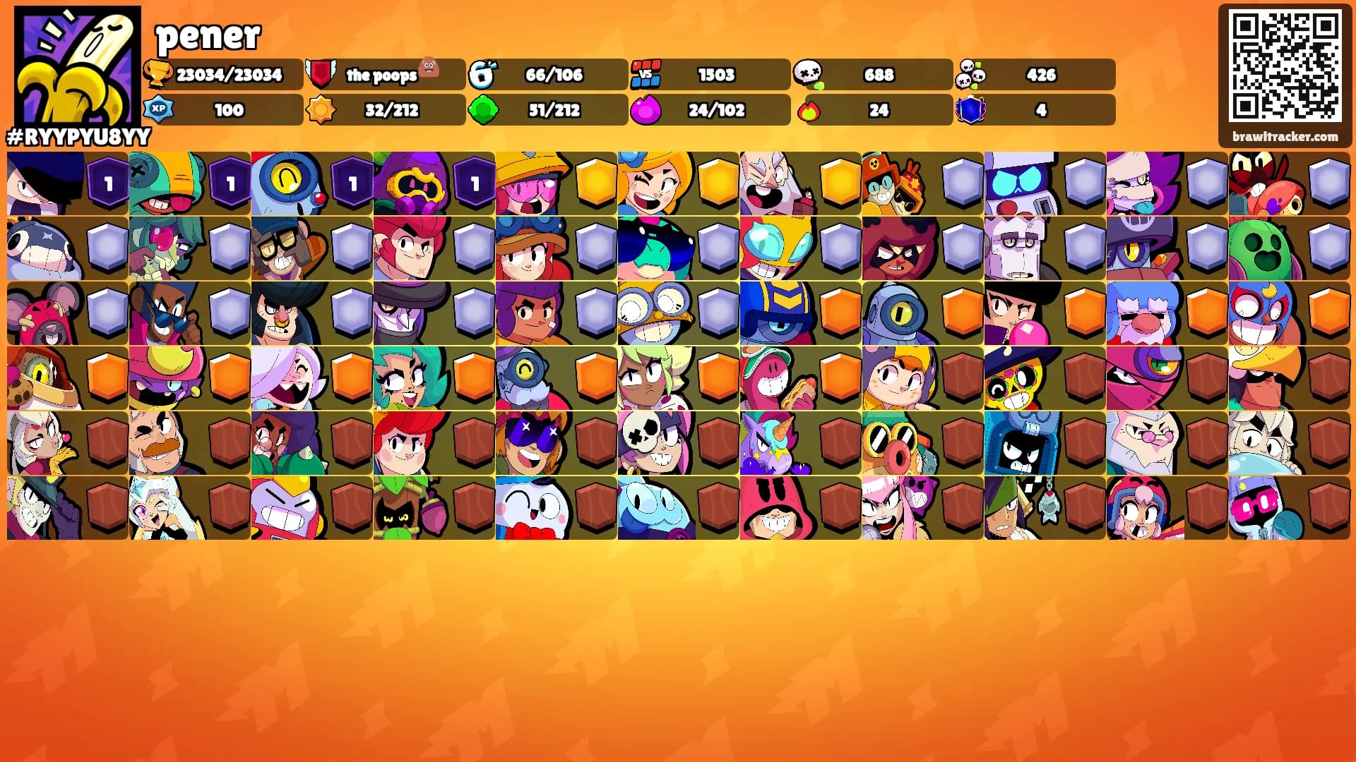 pener's Ranks