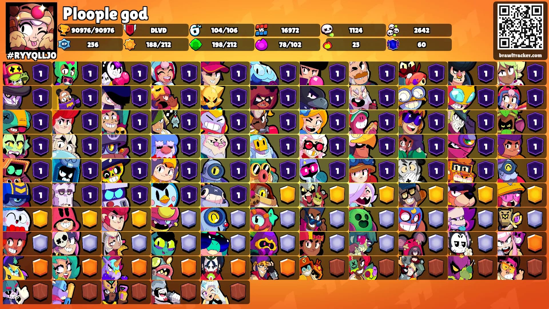 Ploople god's Ranks