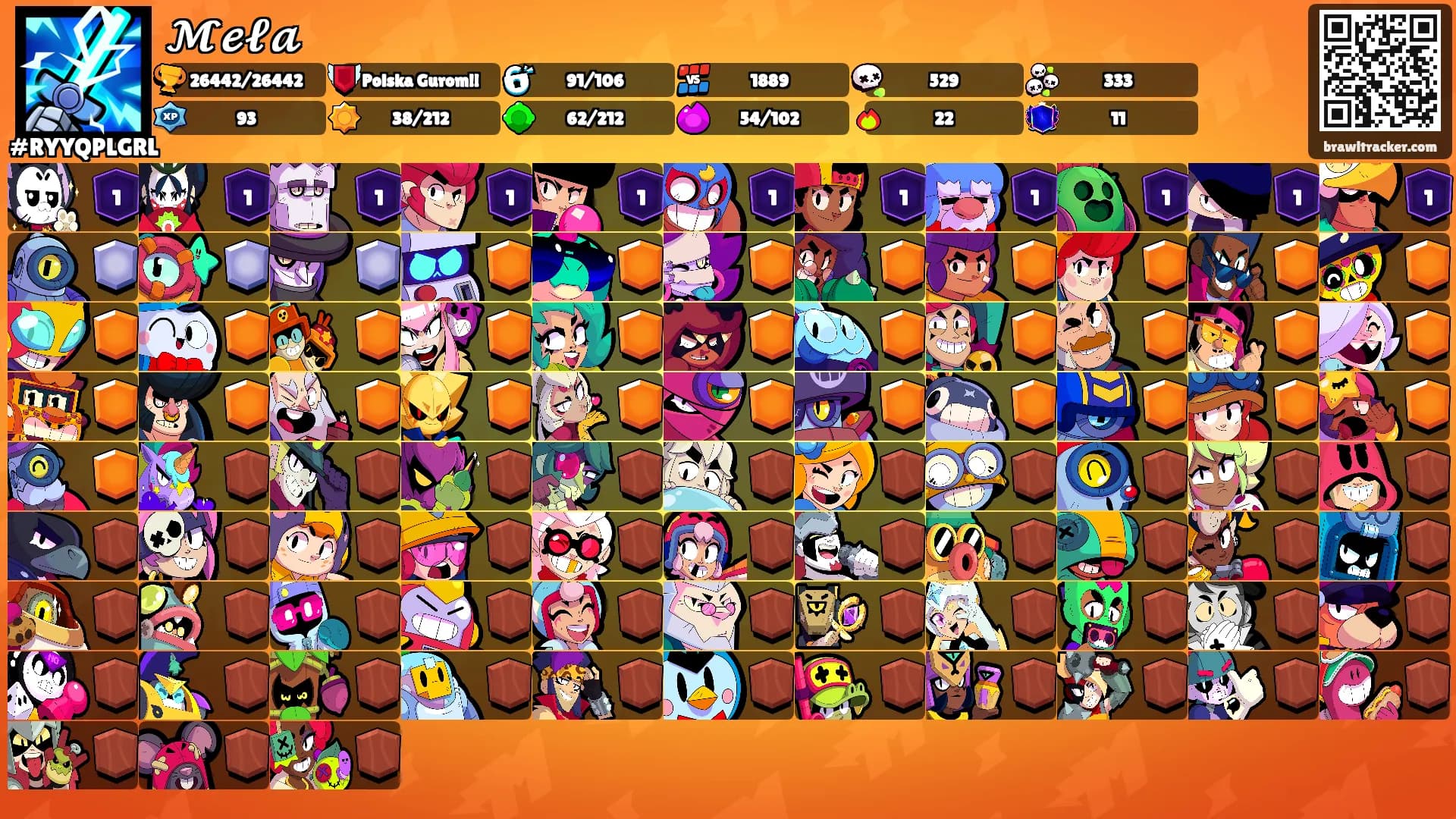 𝓜𝓮𝓵𝓪's Ranks