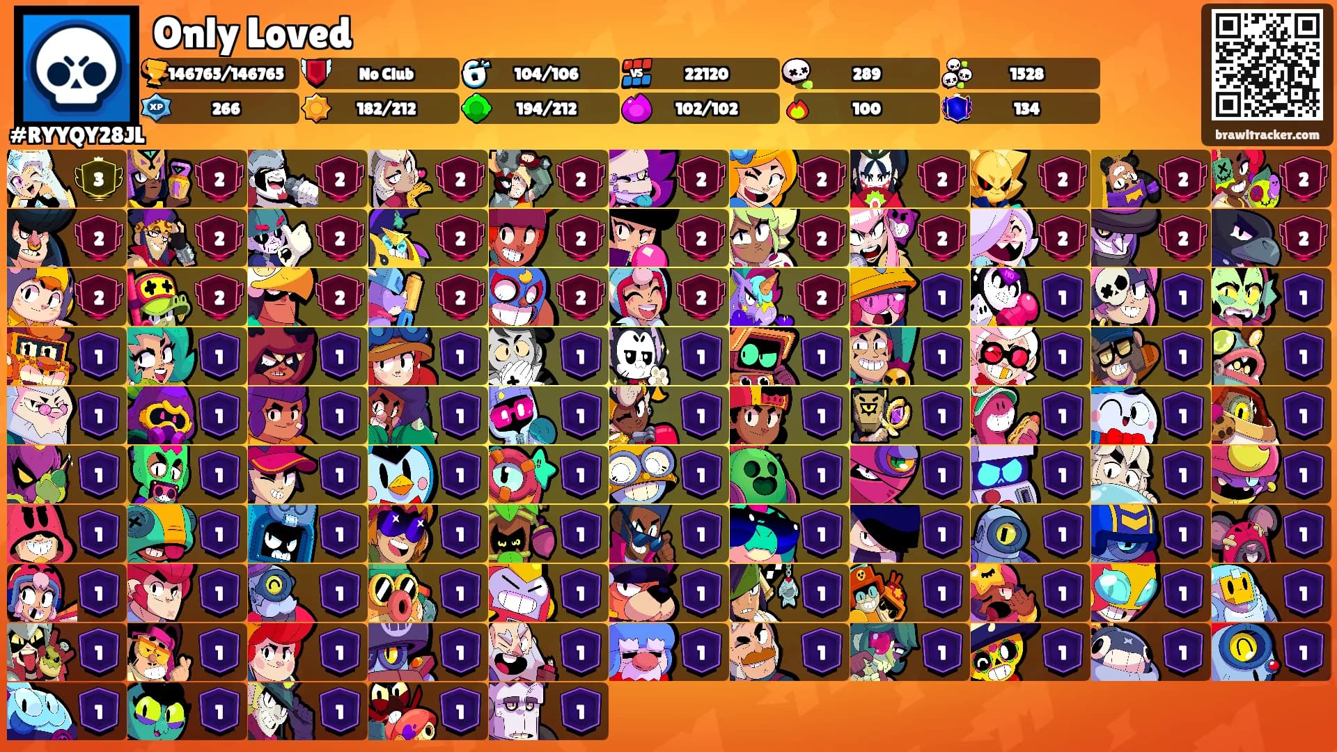 Only Loved's Ranks