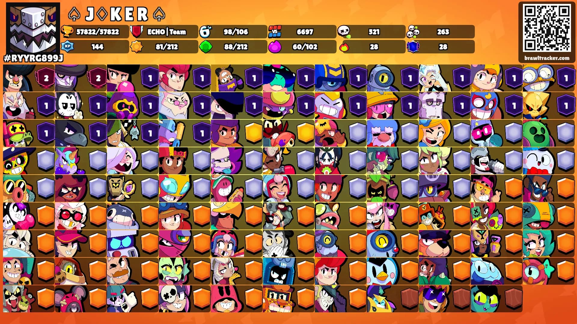 ♤ J♢K E R ♤'s Ranks