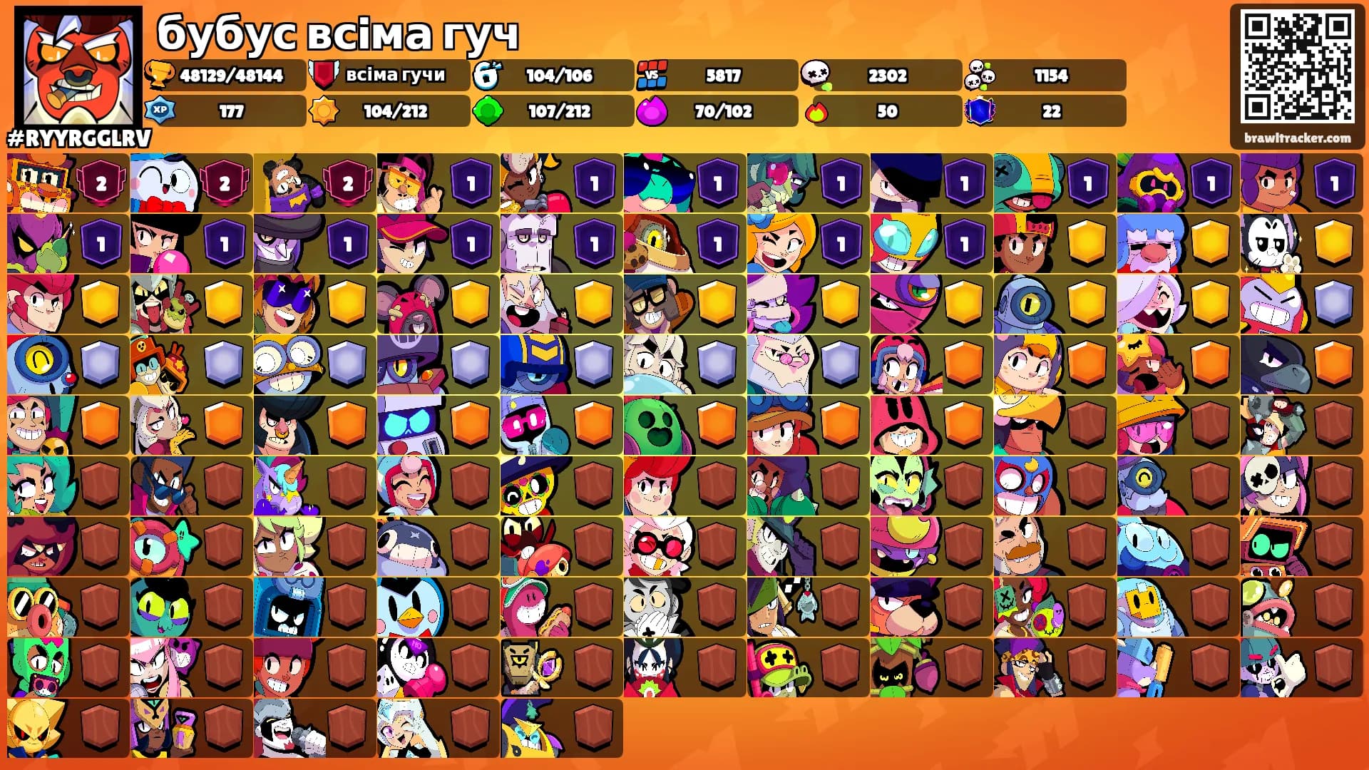 бубус всiма гуч's Ranks