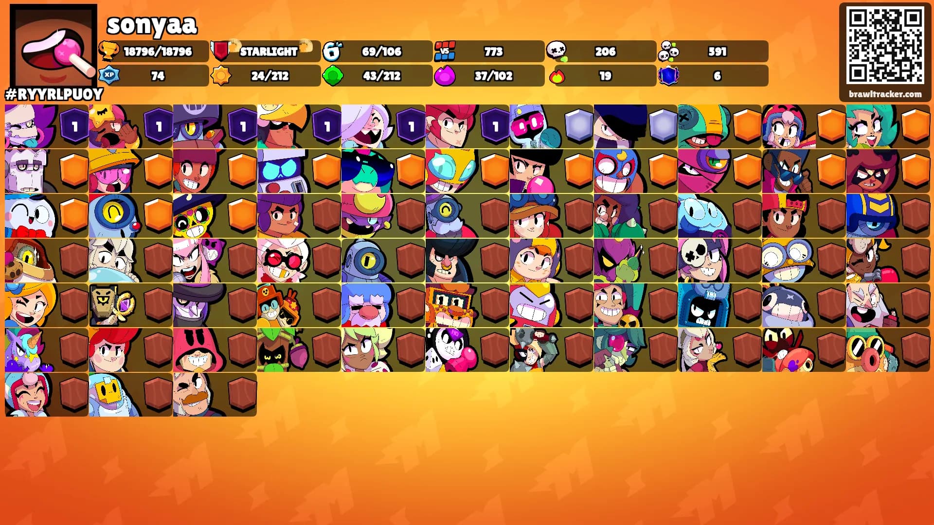 sonyaa's Ranks