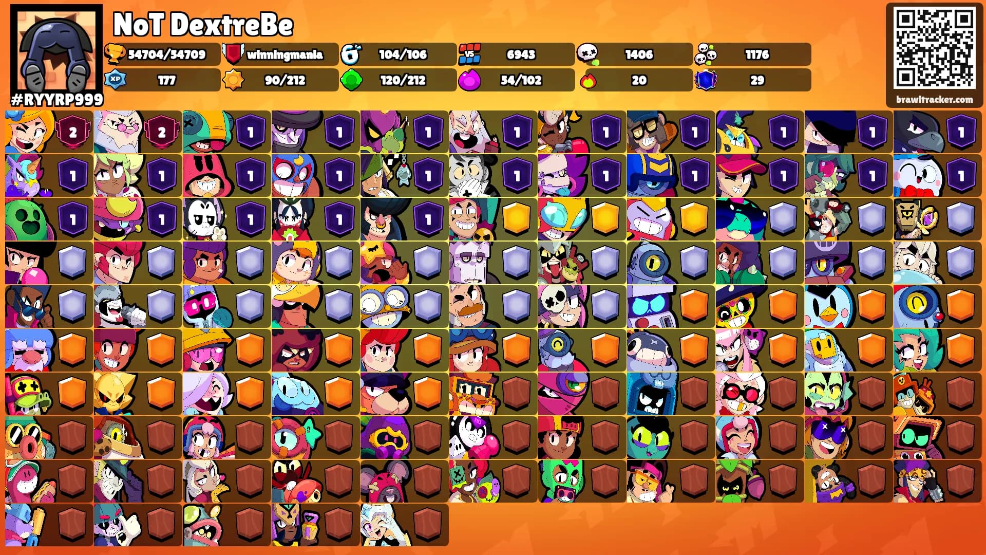 NoT DextreBe's Ranks