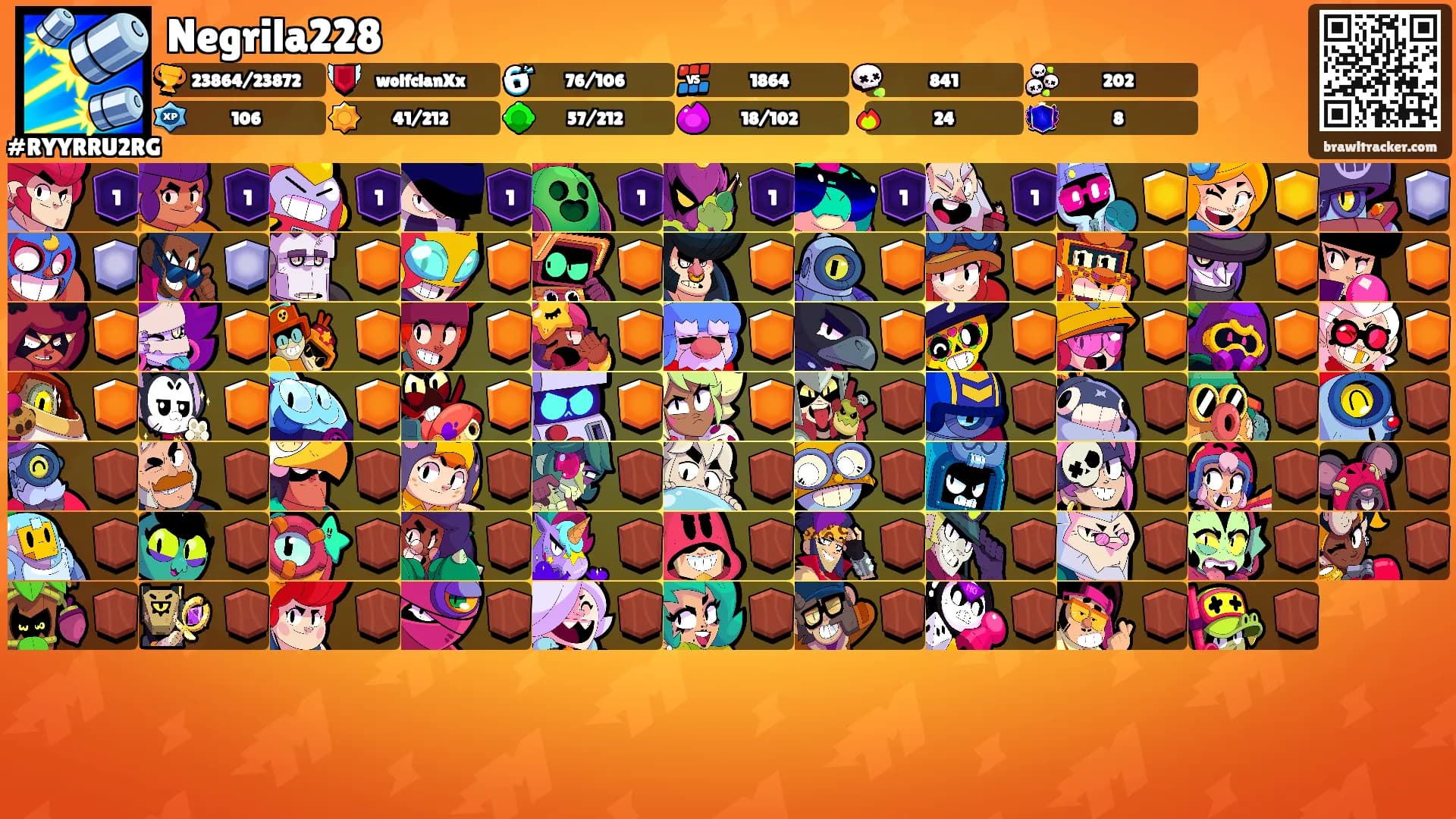 Negrila228's Ranks