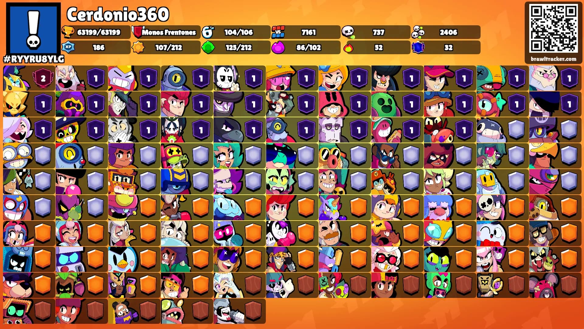 Cerdonio360's Ranks