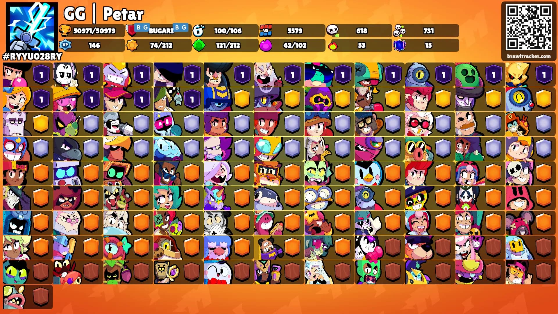 GG | Petar's Ranks