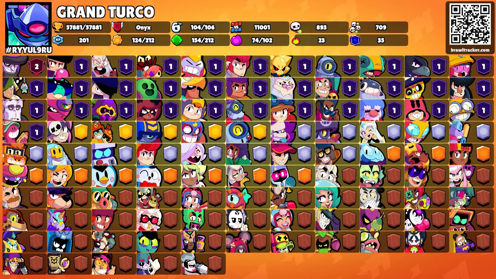 GRAND TURCO's Ranks