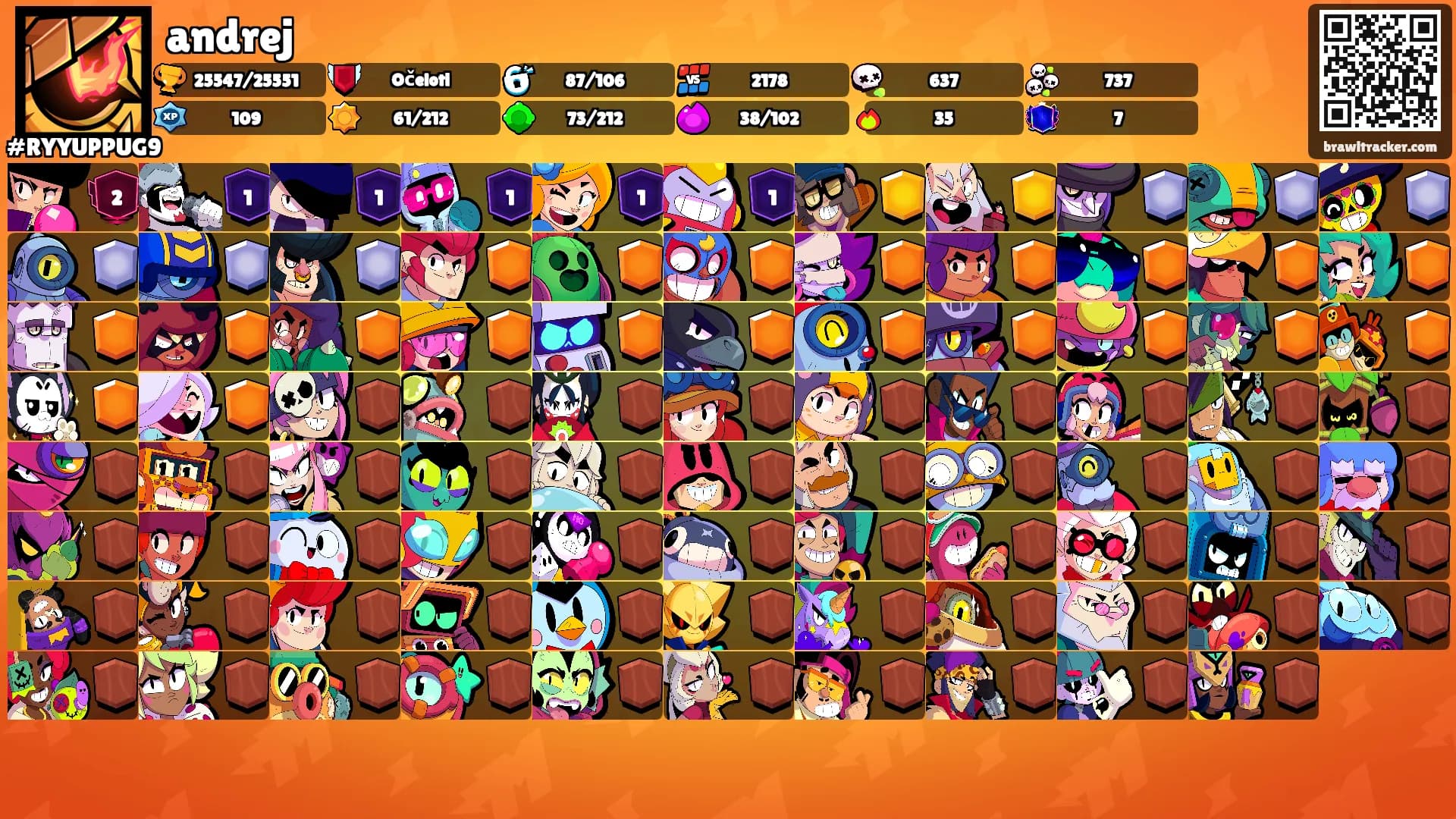 andrej's Ranks