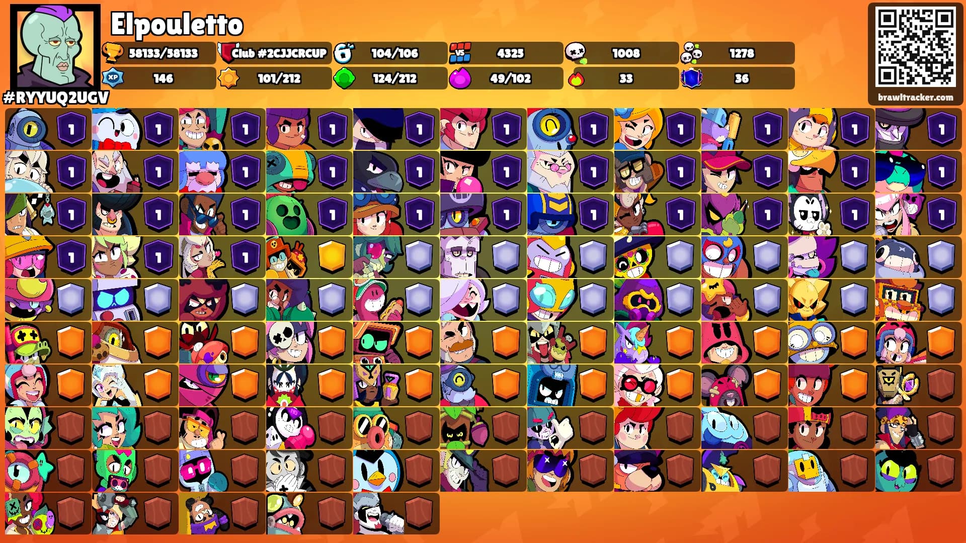 Elpouletto's Ranks