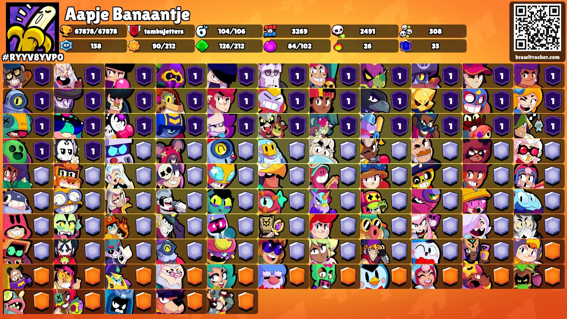 Aapje Banaantje's Ranks