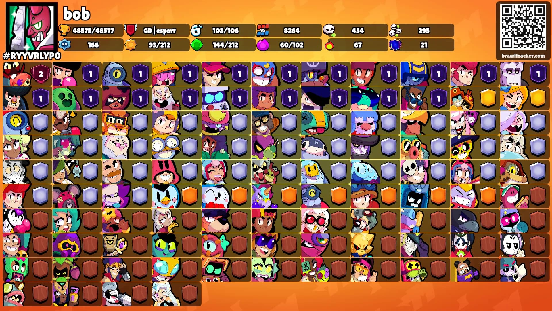 bob's Ranks