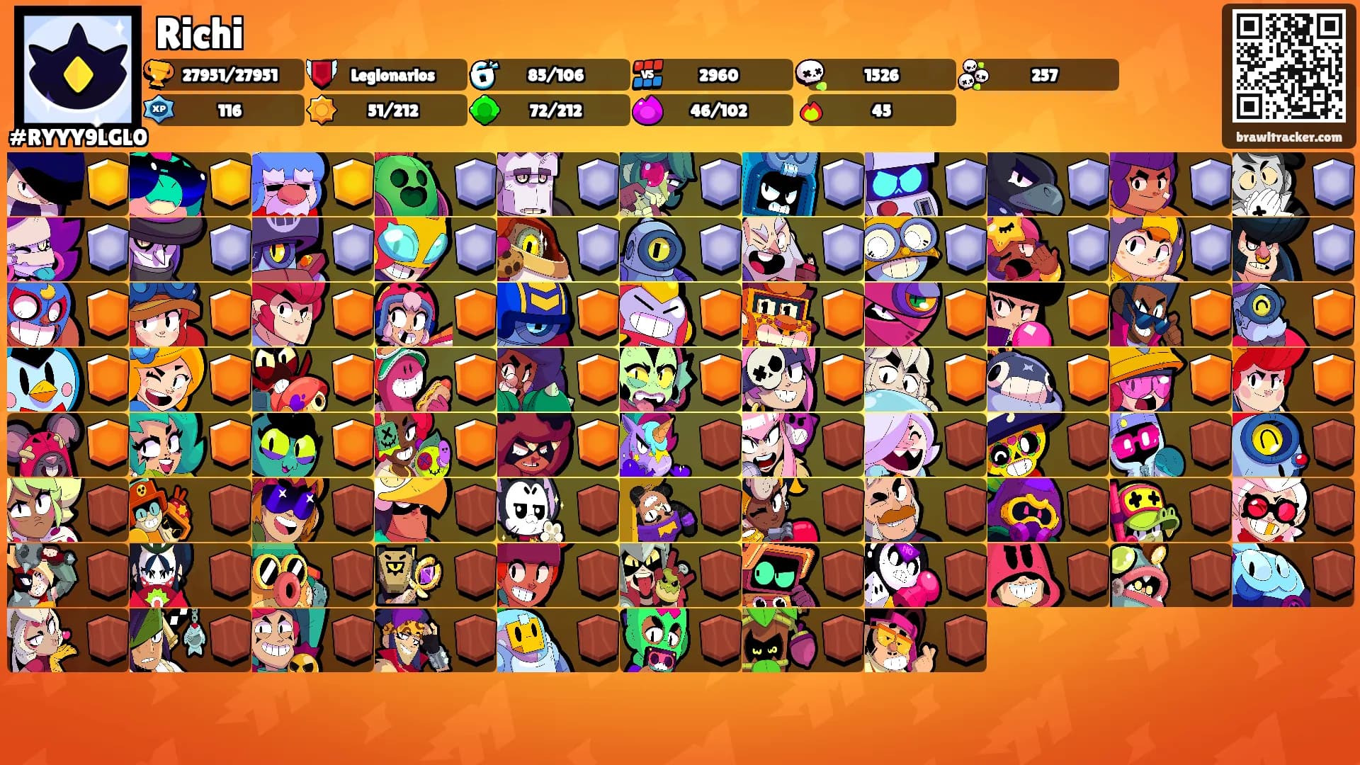 Richi's Ranks