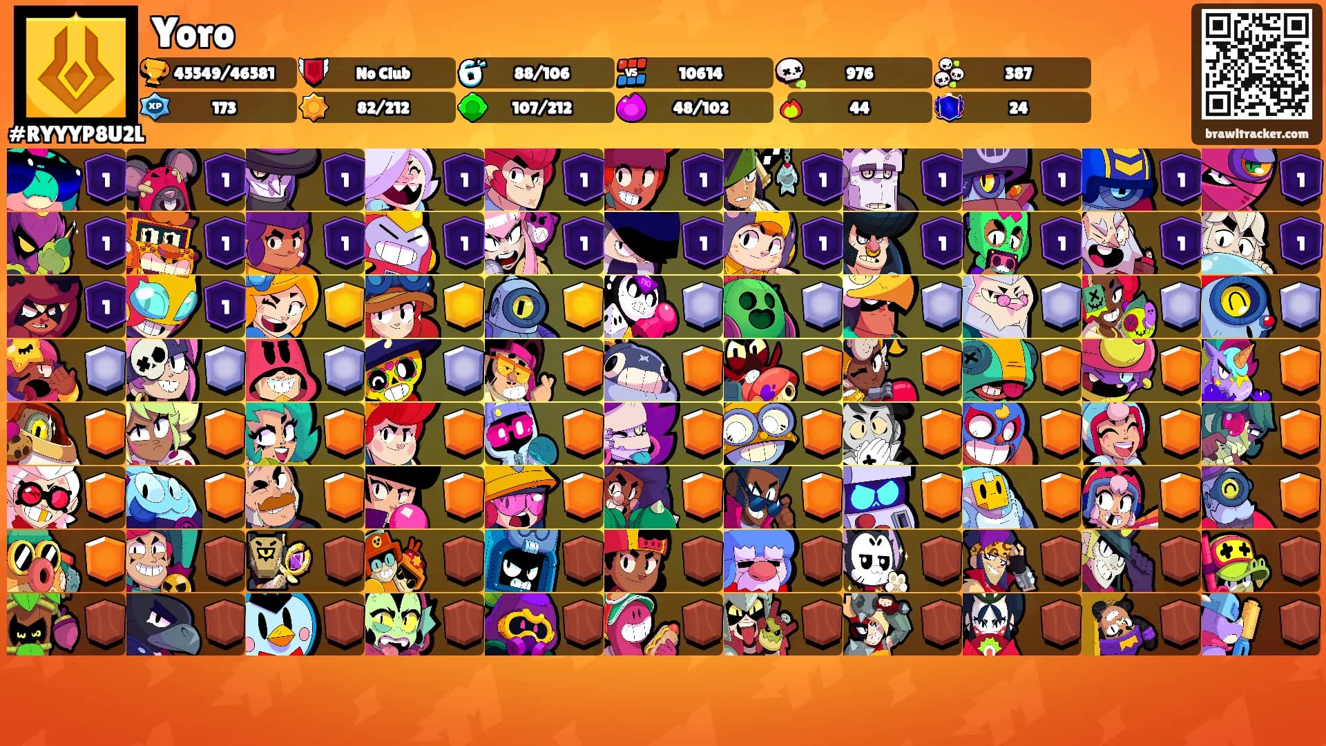 Yoro's Ranks