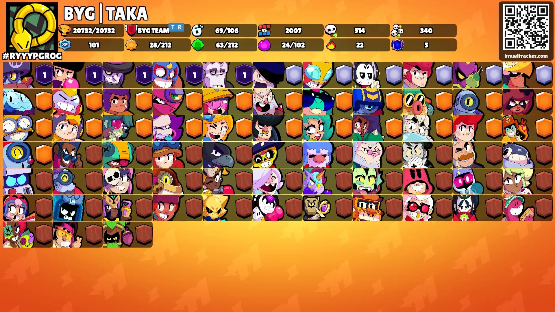 BYG|TAKA's Ranks