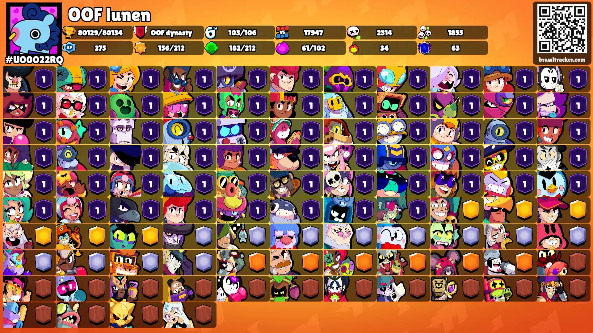 OOF lunen's Ranks