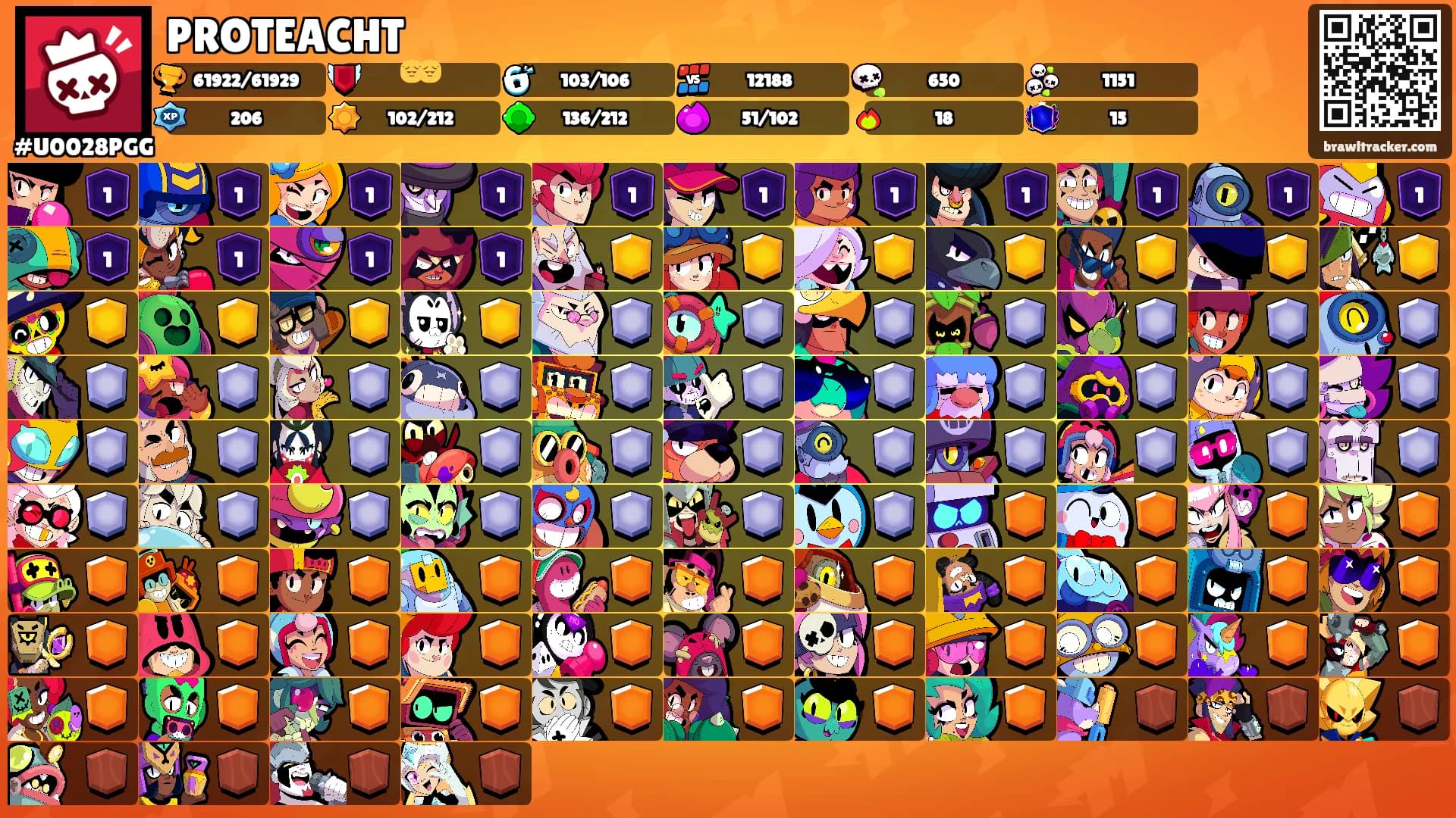PROTEACHT's Ranks