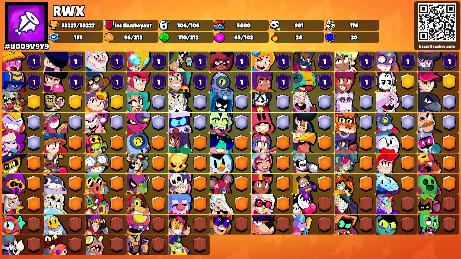 RWX's Ranks