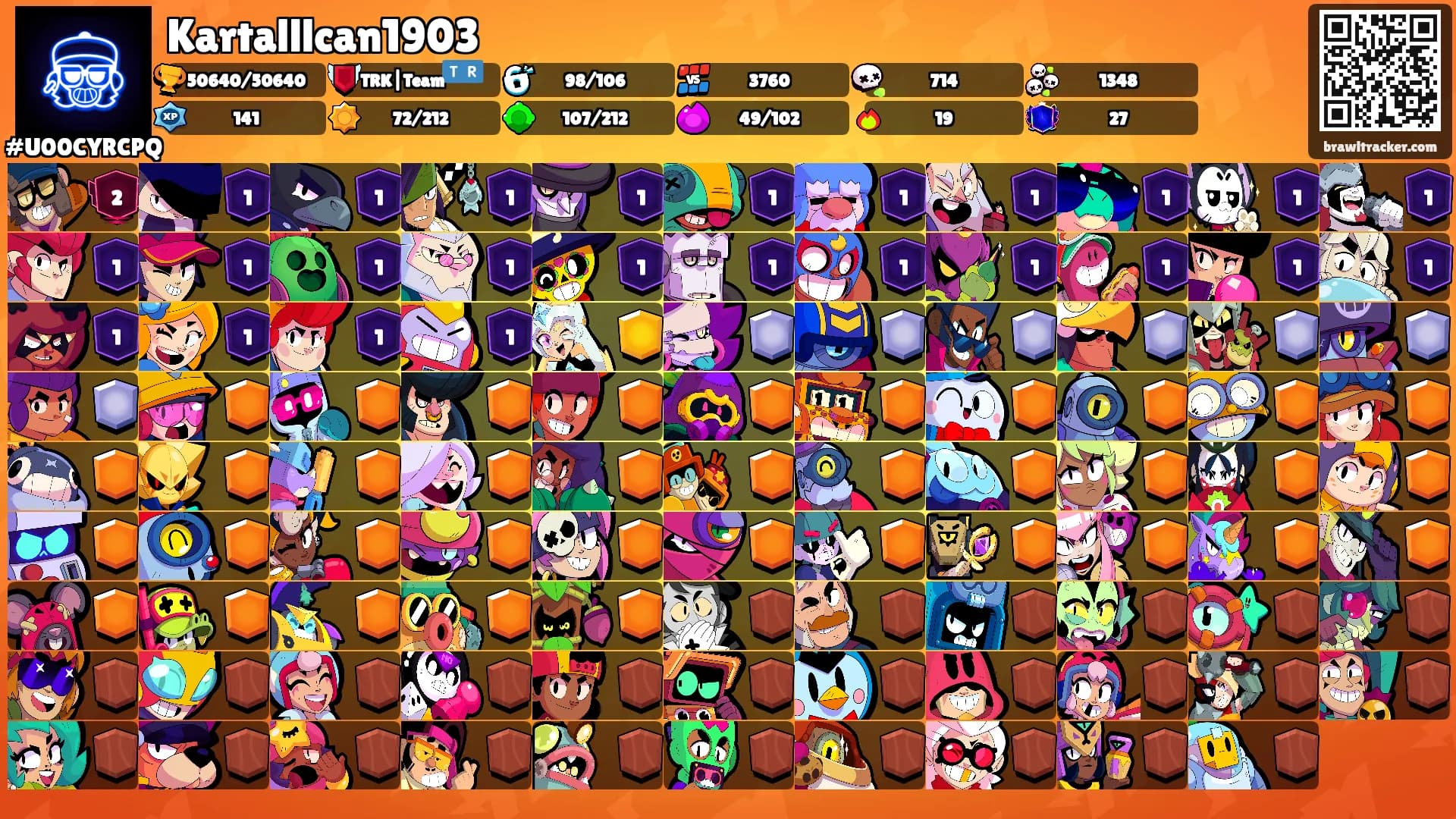 Kartalllcan1903's Ranks