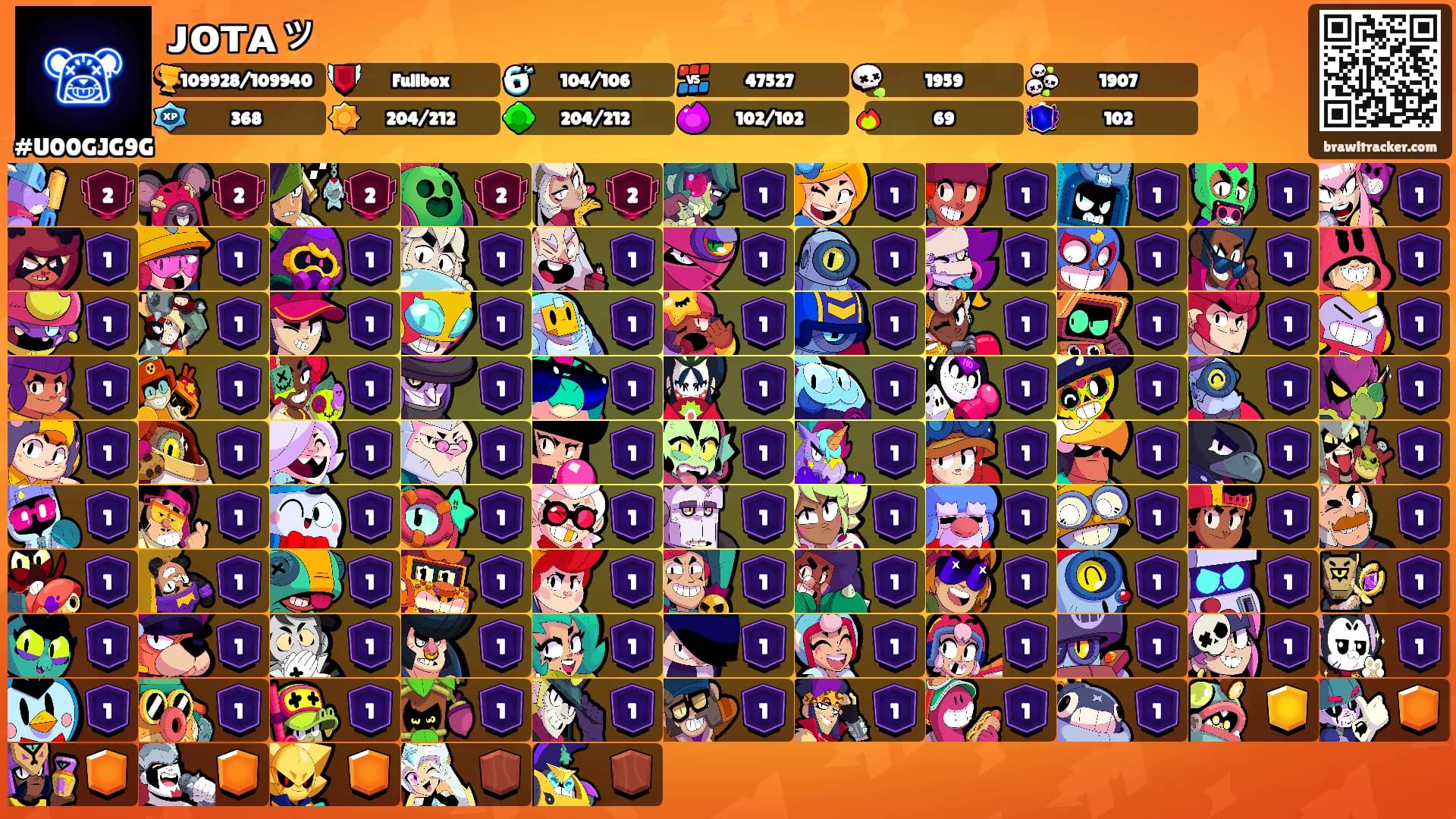 ᴊᴏᴛᴀッ's Ranks