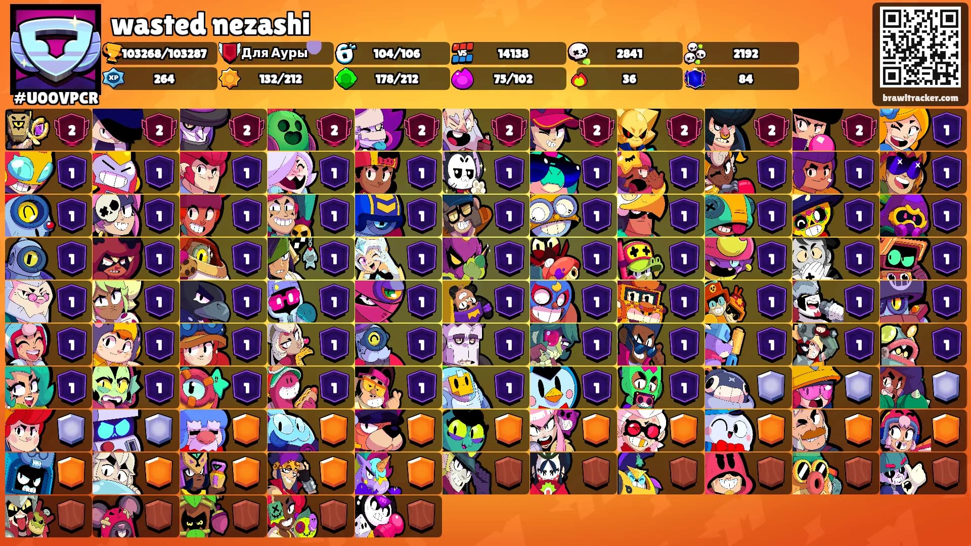 wasted nezashi's Ranks