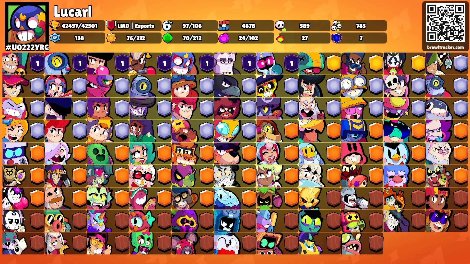Lucarl's Ranks