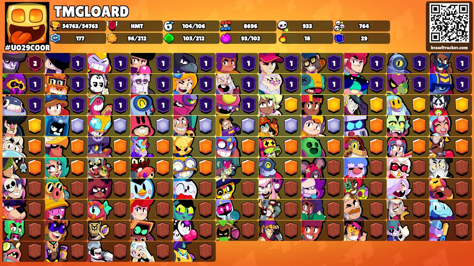 TMGLOARD's Ranks