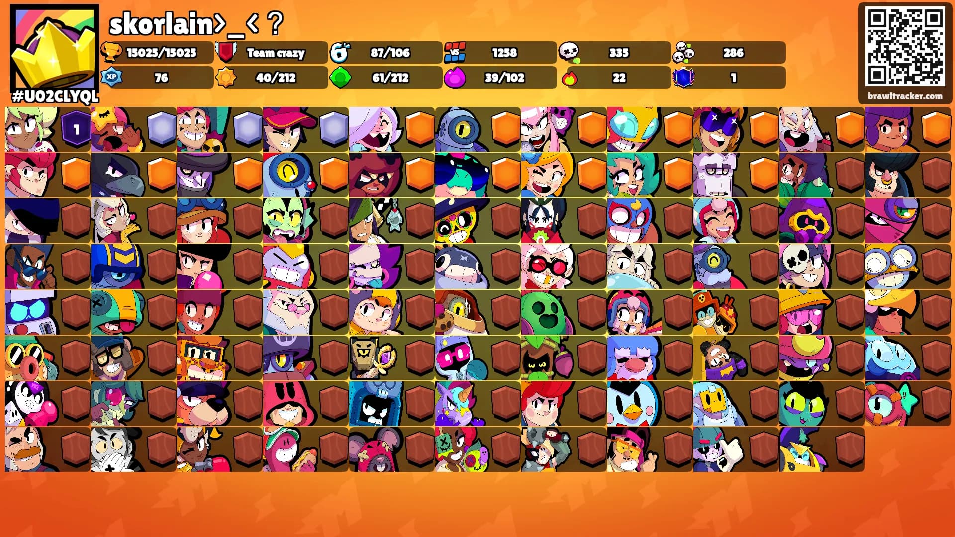 skorlain>_<？'s Ranks