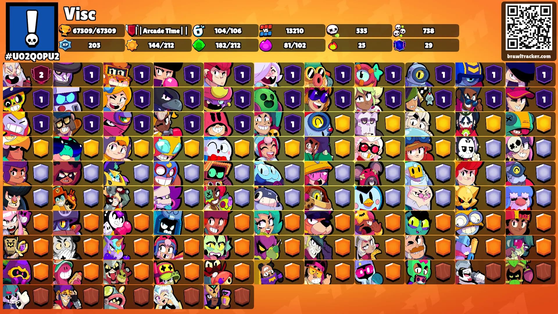 Visc's Ranks