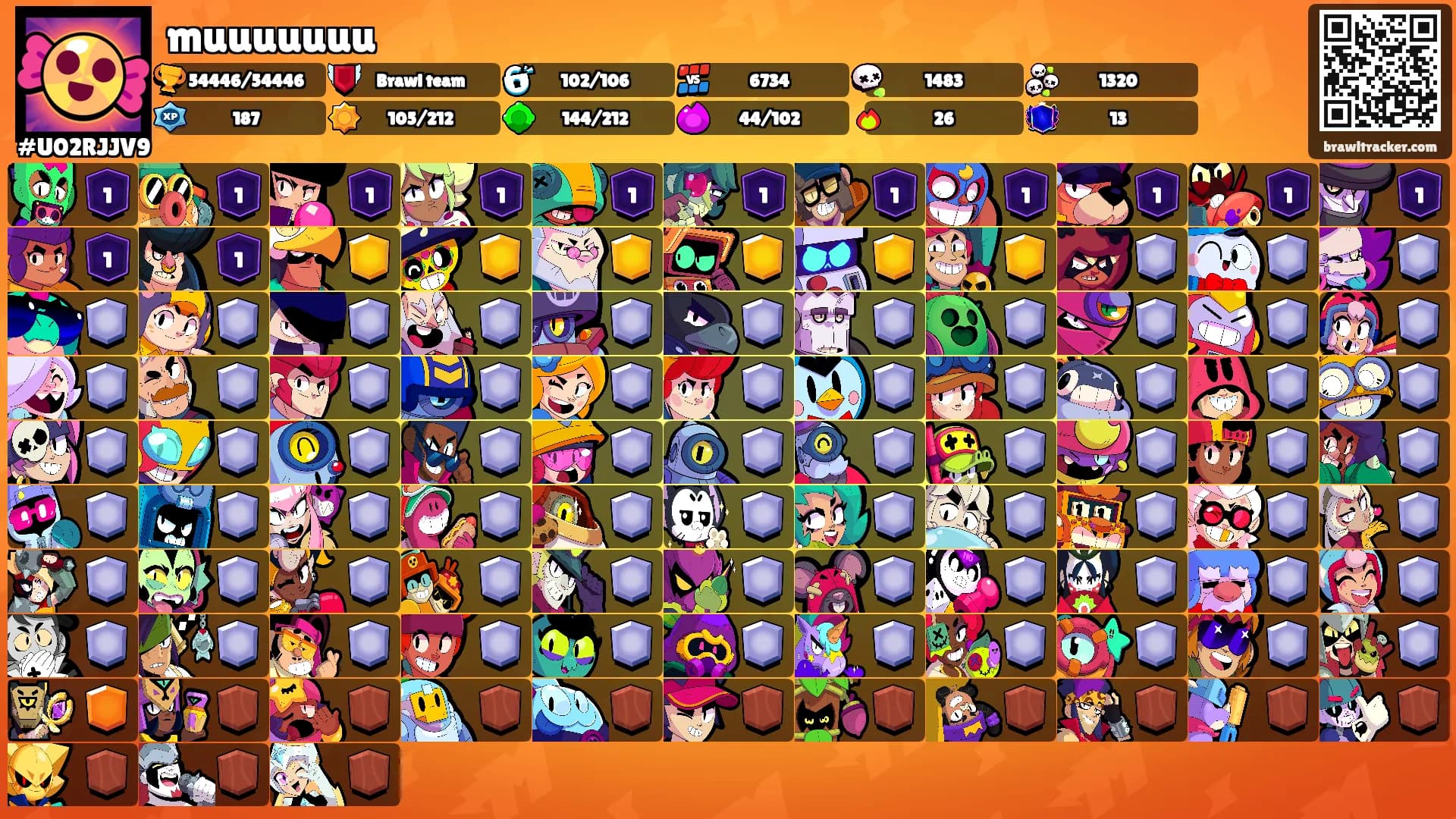 muuuuuuu's Ranks