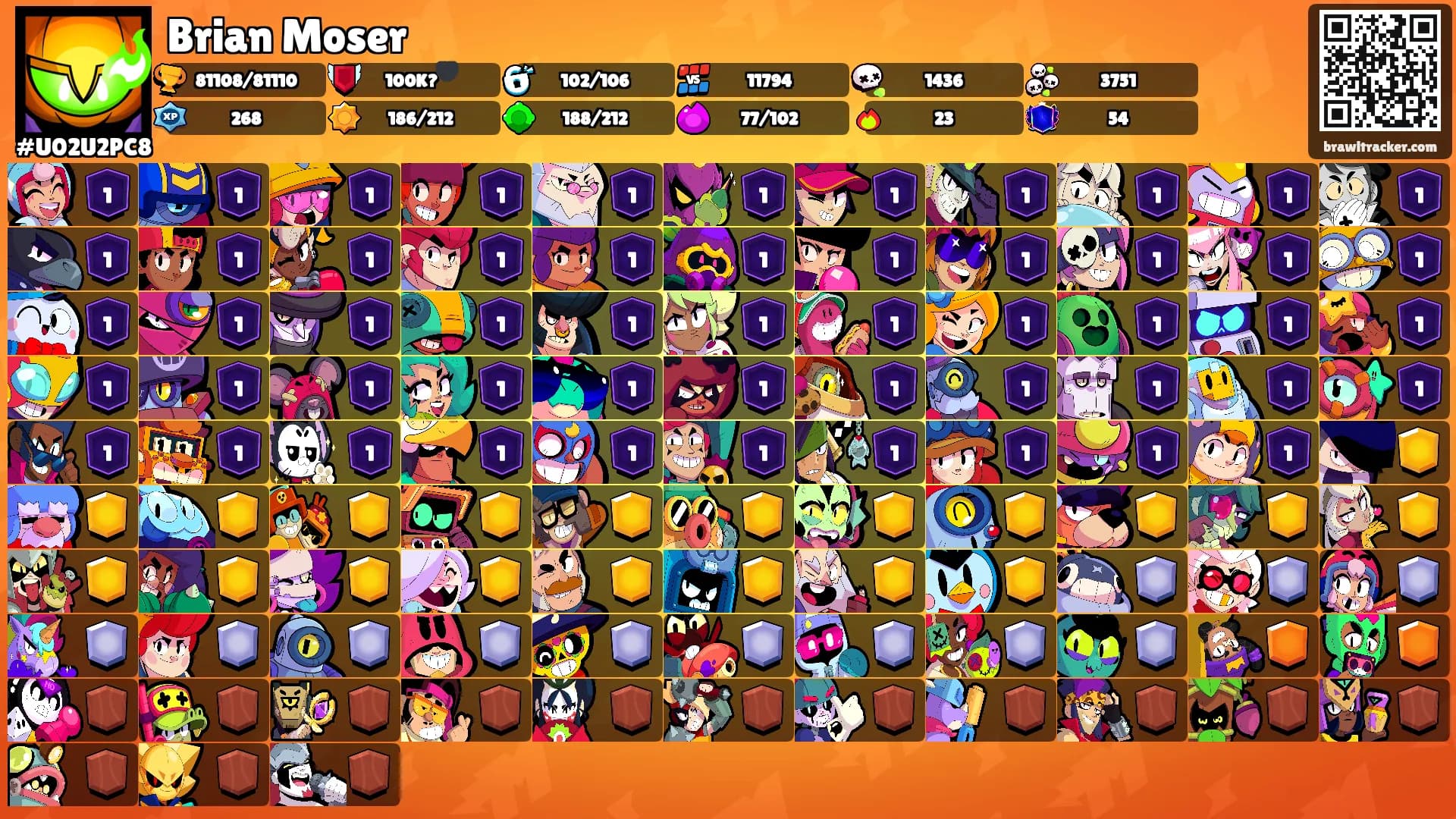 Brian Moser's Ranks